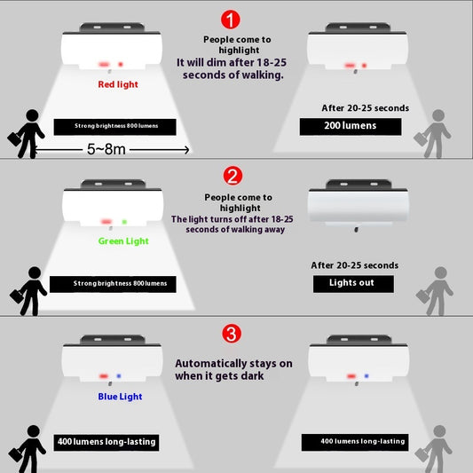 Solar Sensor Wall Lamp Tricolour Light Indoor And Outdoor Courtyard Home Lighting Super Bright Street Lamp